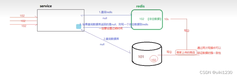 [外链图片转存失败,源站可能有防盗链机制,建议将图片保存下来直接上传(img-kRGU0gNU-1678521127491)(C:\Users\86180\AppData\Roaming\Typora\typora-user-images\image-20221115004543513.png)]