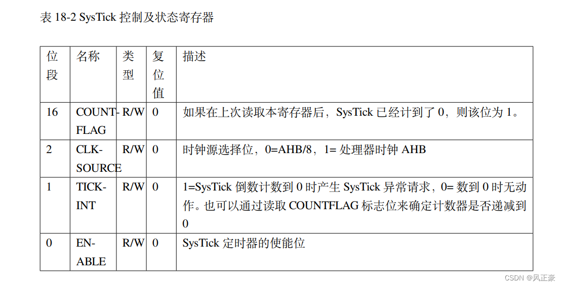 STM32滴答定时器SysTick精准延时，兼容HAL库和标准库