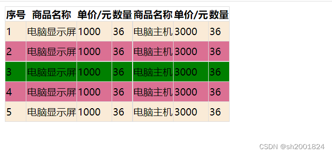 使用CSS优化表格_css table 优化-CSDN博客