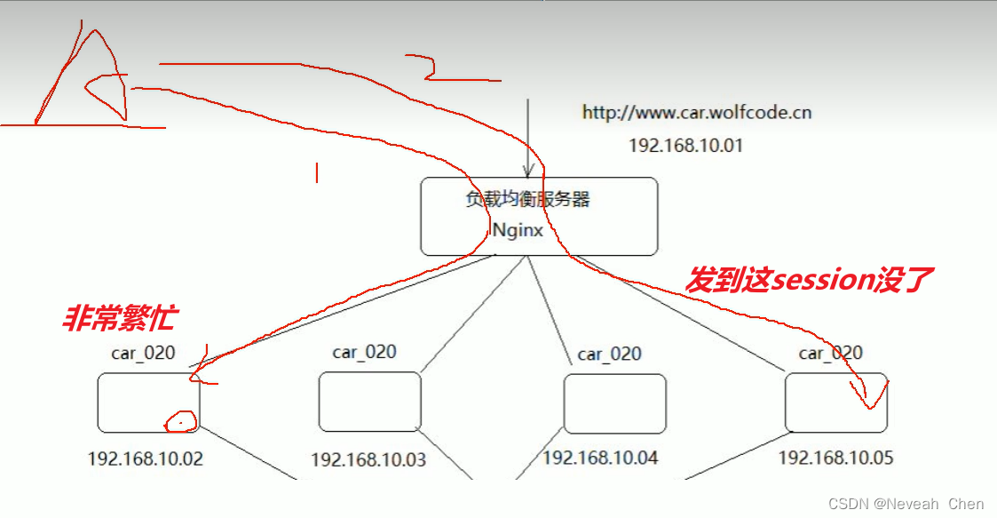 redis学习笔记