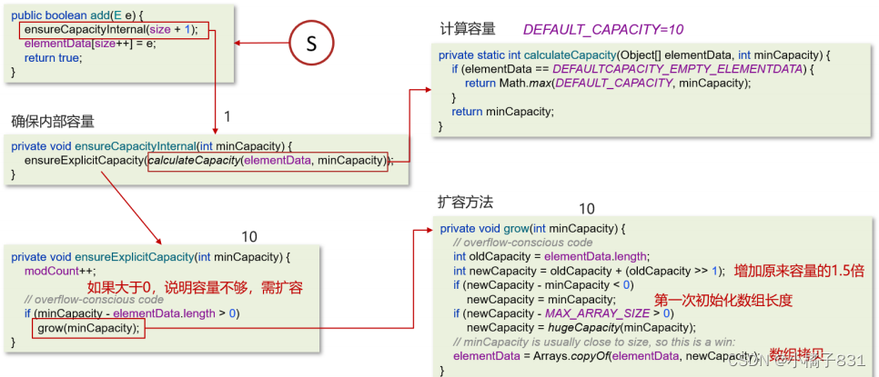 Java集合相关面试题（2024大厂高频面试题系列）