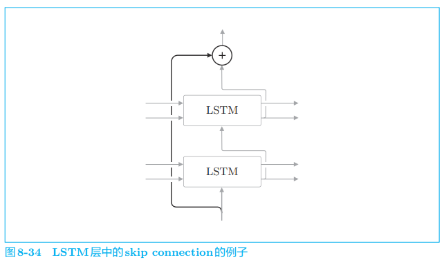 ***插入图片8-34***