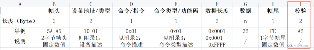 【嵌入式项目应用】__UART自定义通信协议代码实现方法