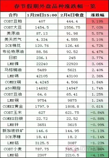 0206-明天肯定是大幅高开