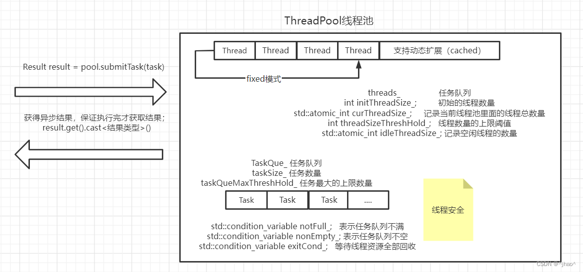 【C++实现】线程池的设计与实现