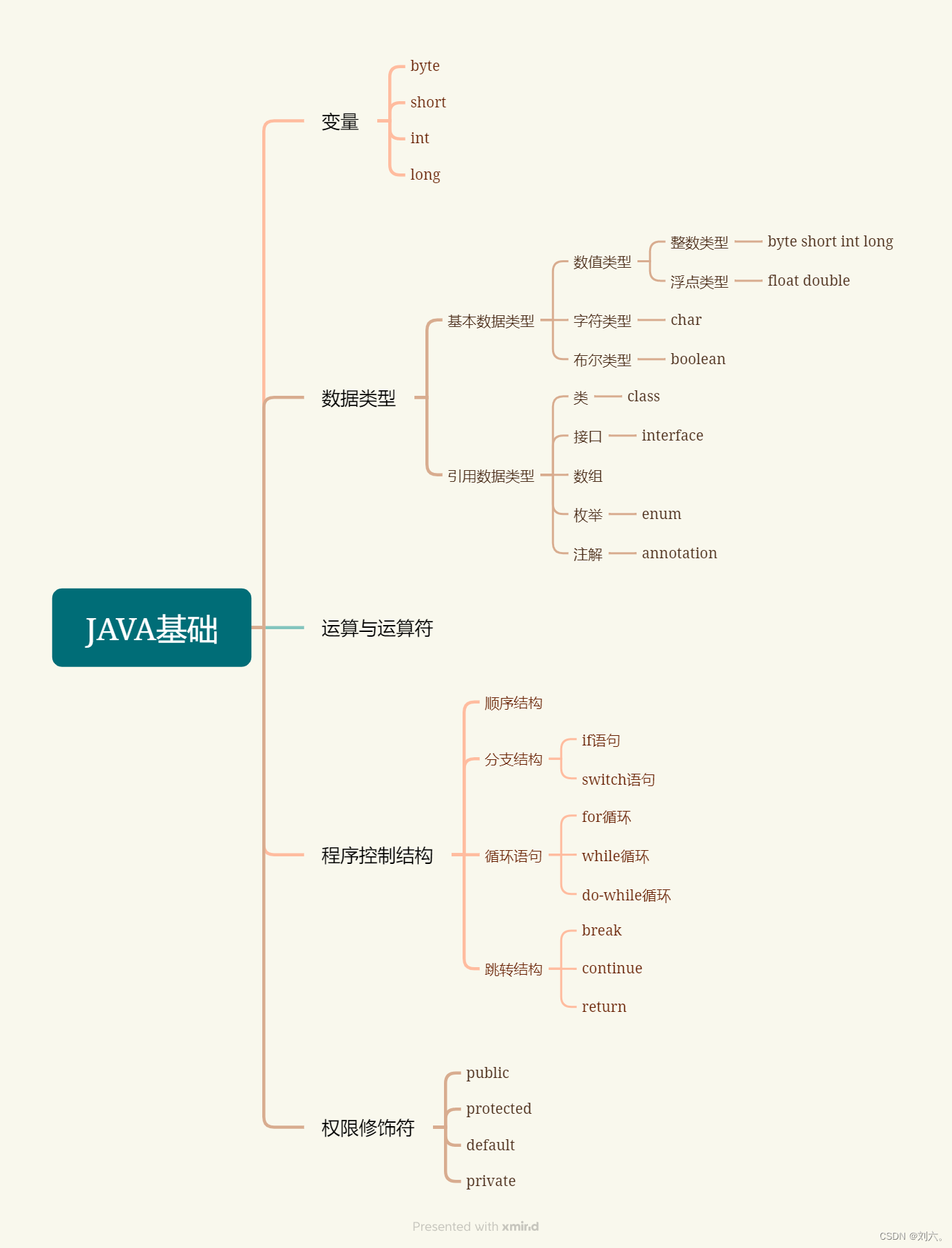 java中的抽象方法怎么写(java中的抽象方法怎么写的)