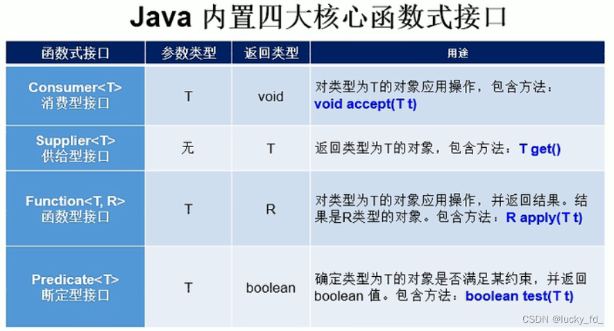 Java8 新特性讲解