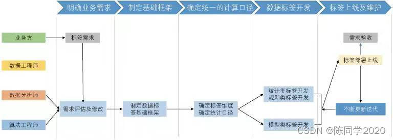 读书笔记//《数据分析之道》