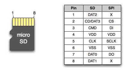 emmc改u盘_emmc153引脚定义_大海量_2011的博客-csdn博客
