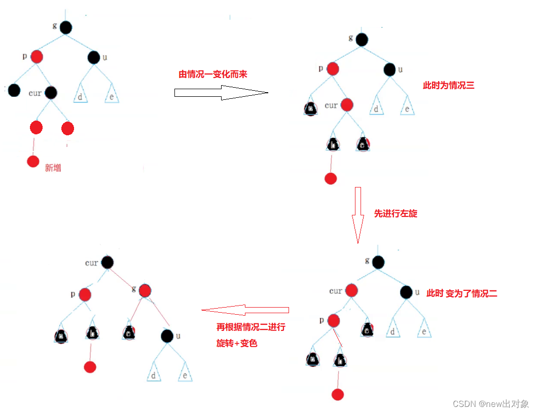 红黑树深入剖析【C++】