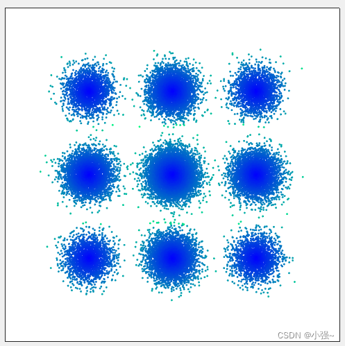 scatter(x,y,10,c,filled);% x,y是图中散点的坐标% shading interp