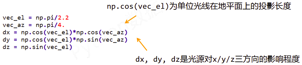 9.2 - 3 - 光源效果2