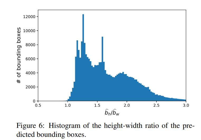 【论文】RAPiD: Rotation-Aware People Detection in Overhead Fisheye Images