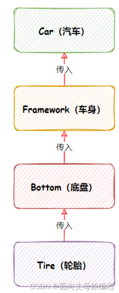 [外链图片转存失败,源站可能有防盗链机制,建议将图片保存下来直接上传(img-lelK9bNe-1651373641277)(/Users/cxf/Desktop/MarkDown/images/IOC.png)]