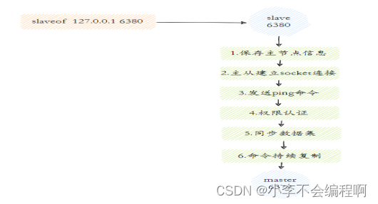 【Java八股文总结】之Redis数据库