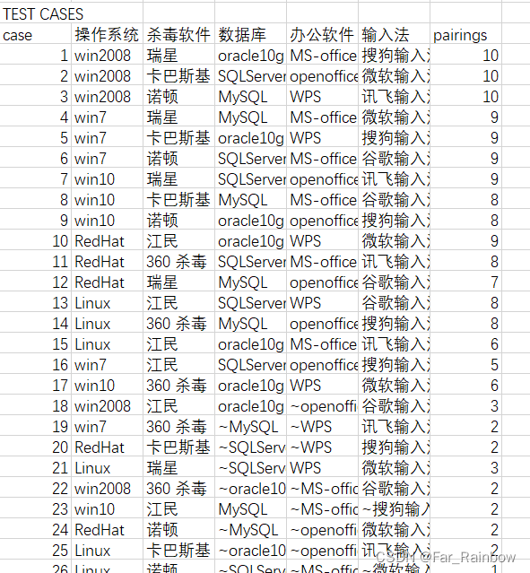 使用ALLpairs完成正交表测试法练习题