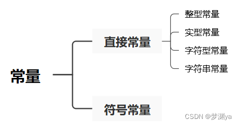 常量思维导图