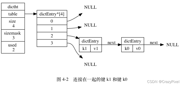 【后端面经-数据库】Redis数据结构和底层数据类型