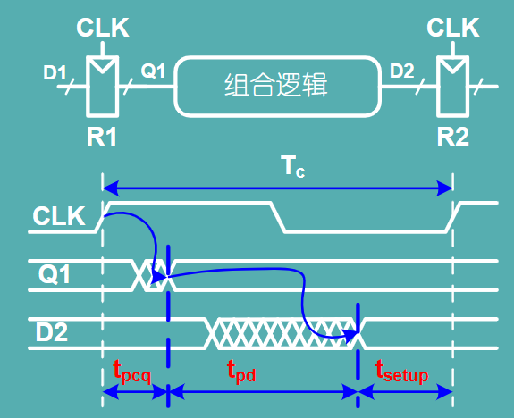 3.3 Timing problems of sequential logic circuits 210809 - Programmer Sought