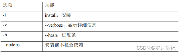 rpm 软件包管理工具