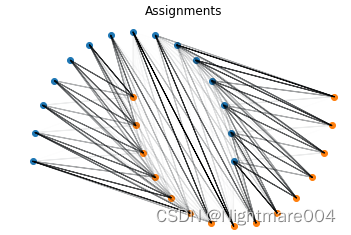 Approximating Wasserstein distances with PyTorch学习