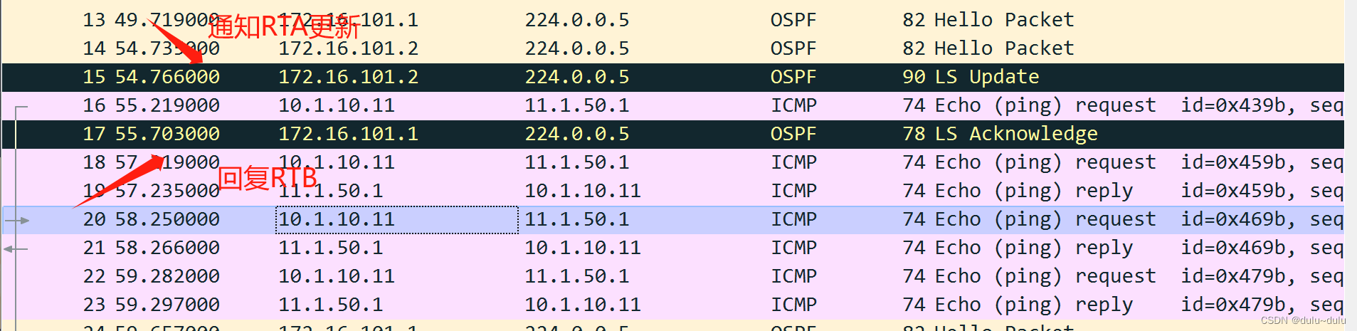 路由器配置单区域（多区域）OSPF