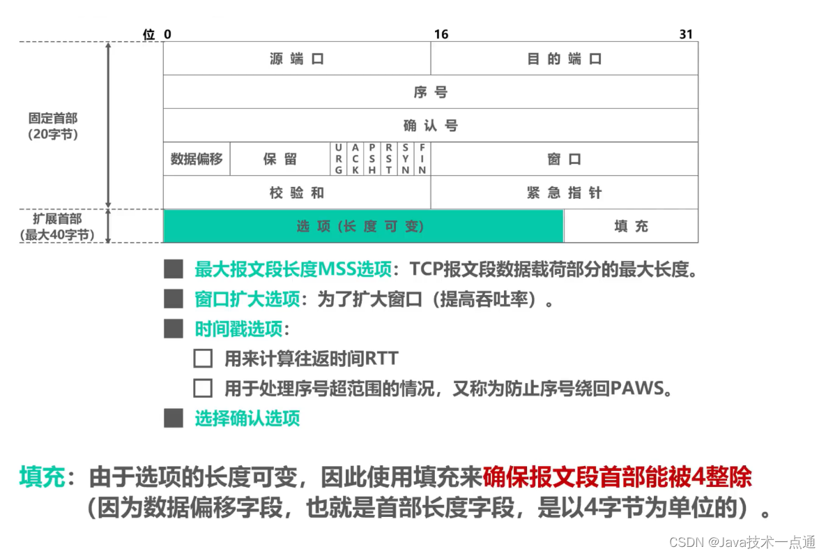 计算机网络第5章（运输层）学习笔记