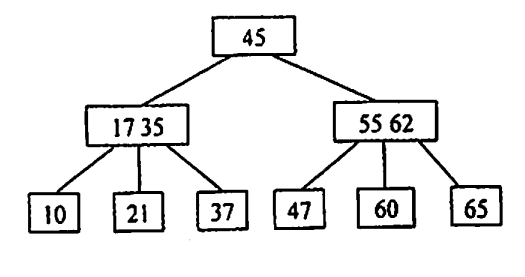 C 408—《数据结构》图、查找、排序专题考点（含解析）