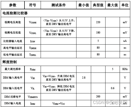 QX5241高端检测降压恒流LED驱动器 泉芯电子_qx5241a应用电路图-CSDN博客