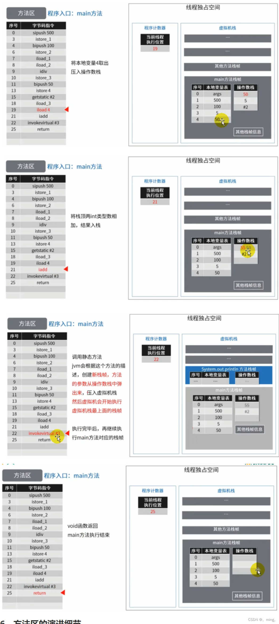 商标分割申请书怎么线上提交 Csdn