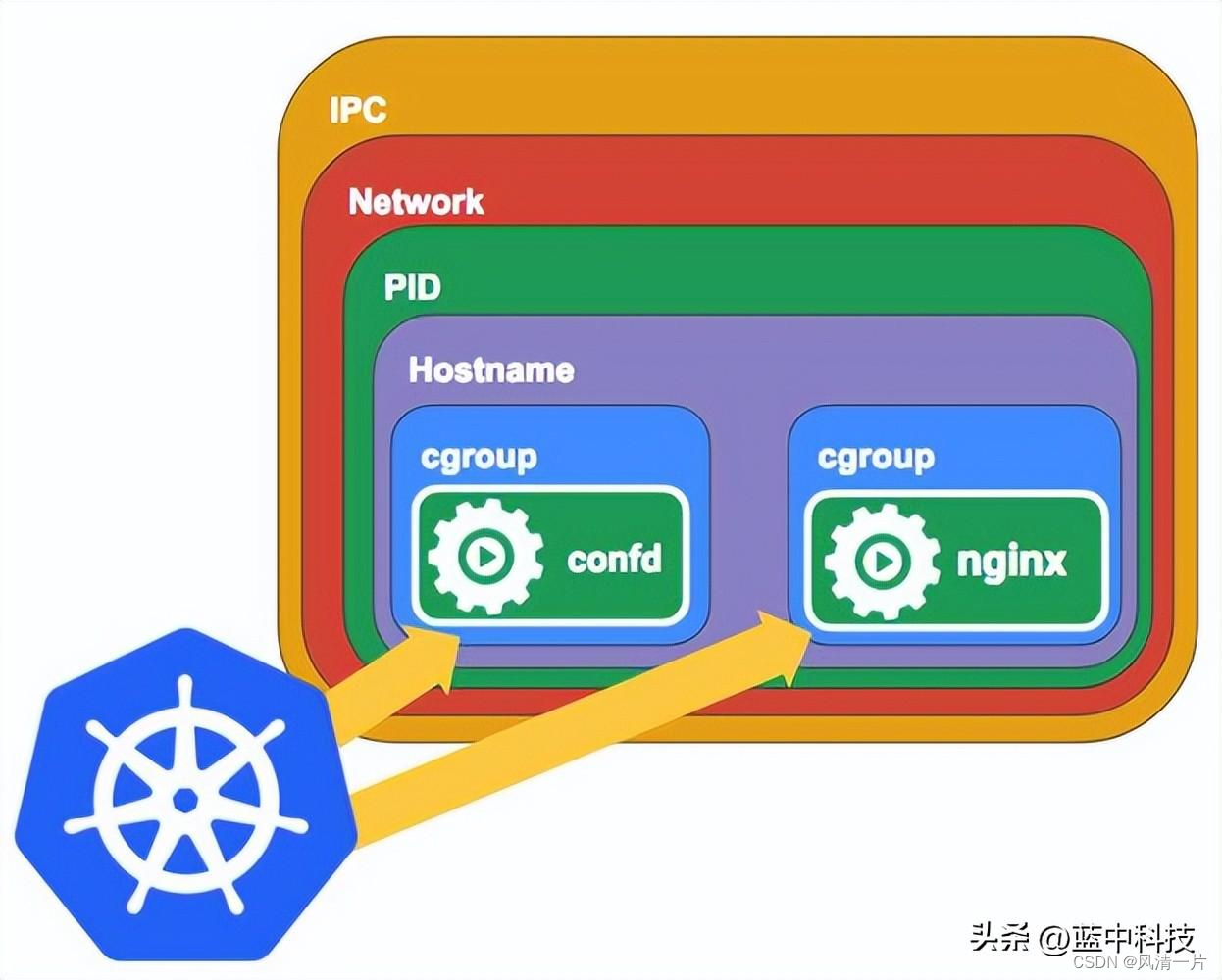 K8s无法删除状态为terminating的pod解决方法