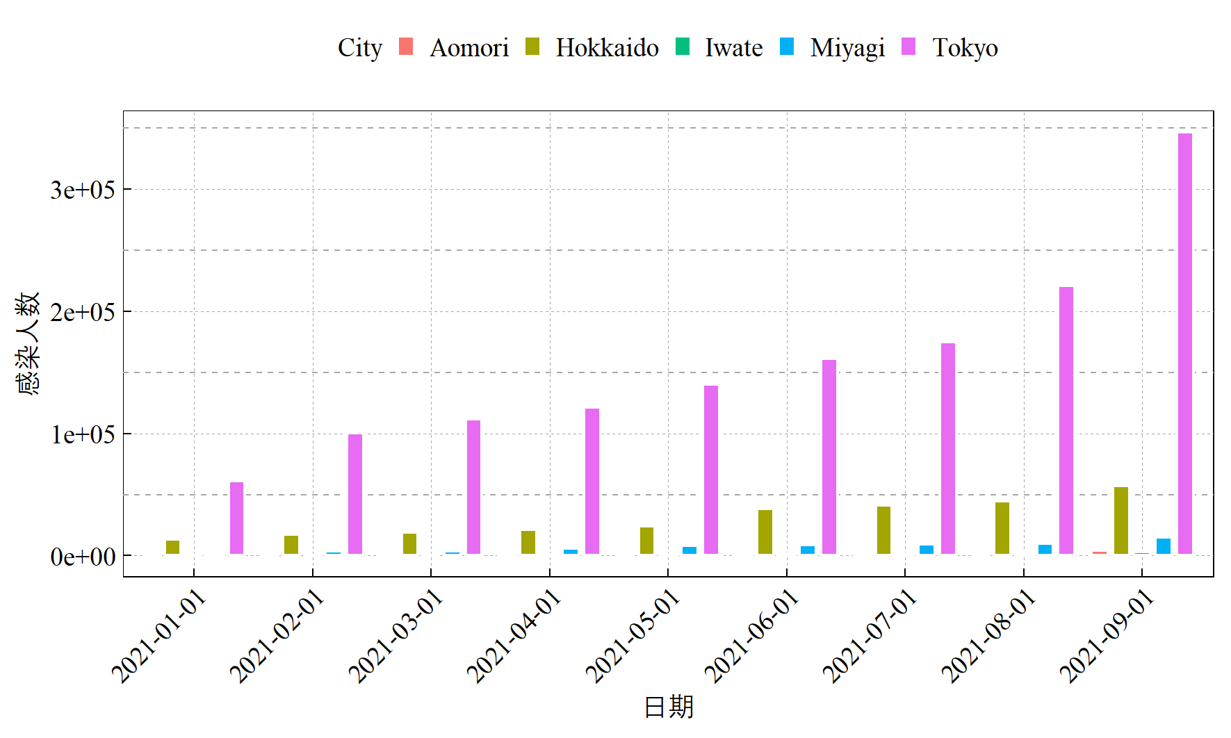 ggplot2调整所有字体大小_翻译字体转换器 (https://mushiming.com/)  第2张