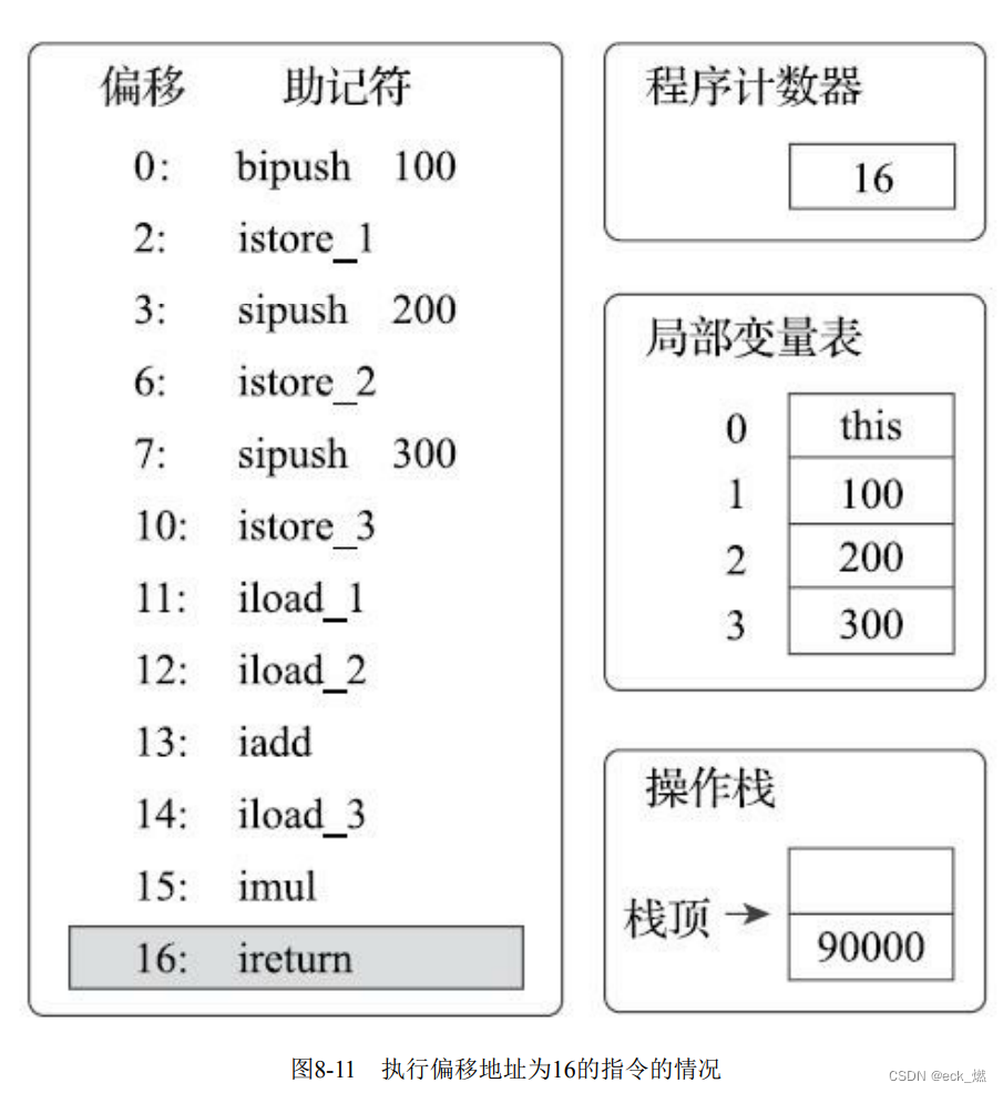 [外链图片转存失败,源站可能有防盗链机制,建议将图片保存下来直接上传(img-d8V2Cl8W-1668328589806)(https://raw.githubusercontent.com/13884566853/eck-article-imgs/main/img/%E6%9F%90%E6%96%87%E7%AB%A0image-20221113155410258.png)]