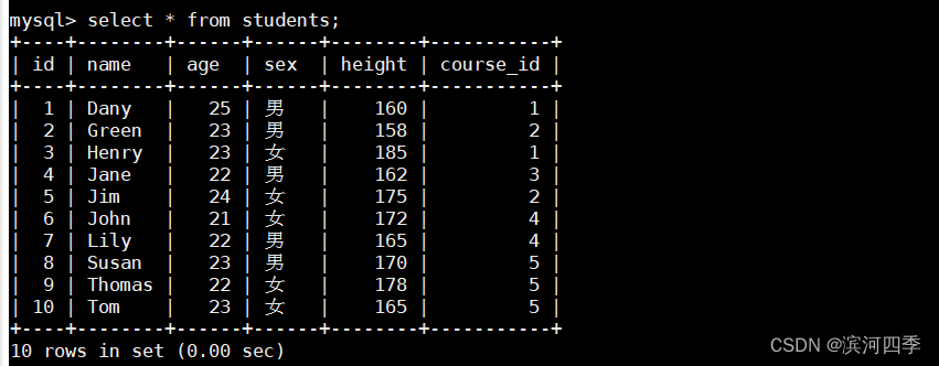 【Linux】Mysql的数据库备份及恢复