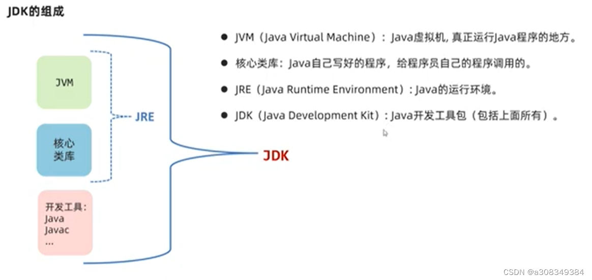 JDK的组成