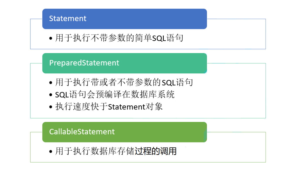 【MySQL】JDBC 编程详解