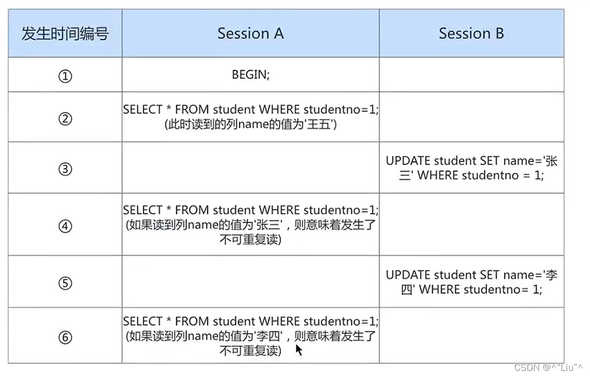 摘自尚硅谷宋红康老师的课