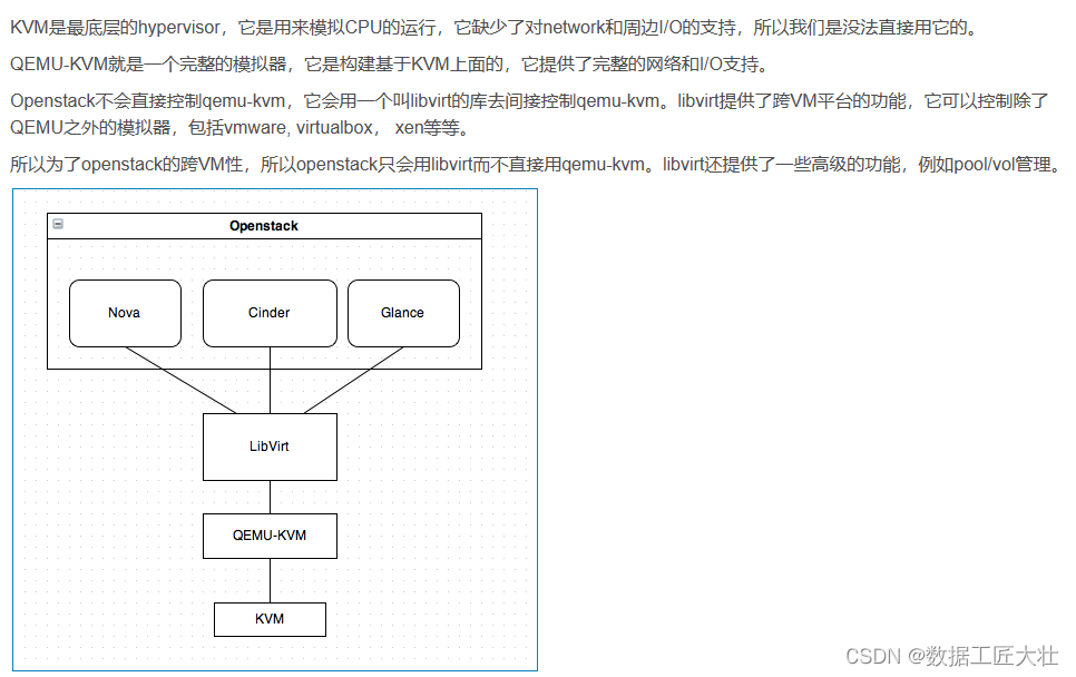 kvm+qemu+libvirt管理虚机