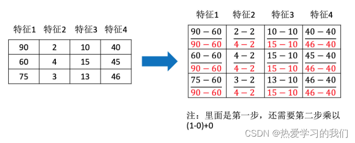 ここに画像の説明を挿入します