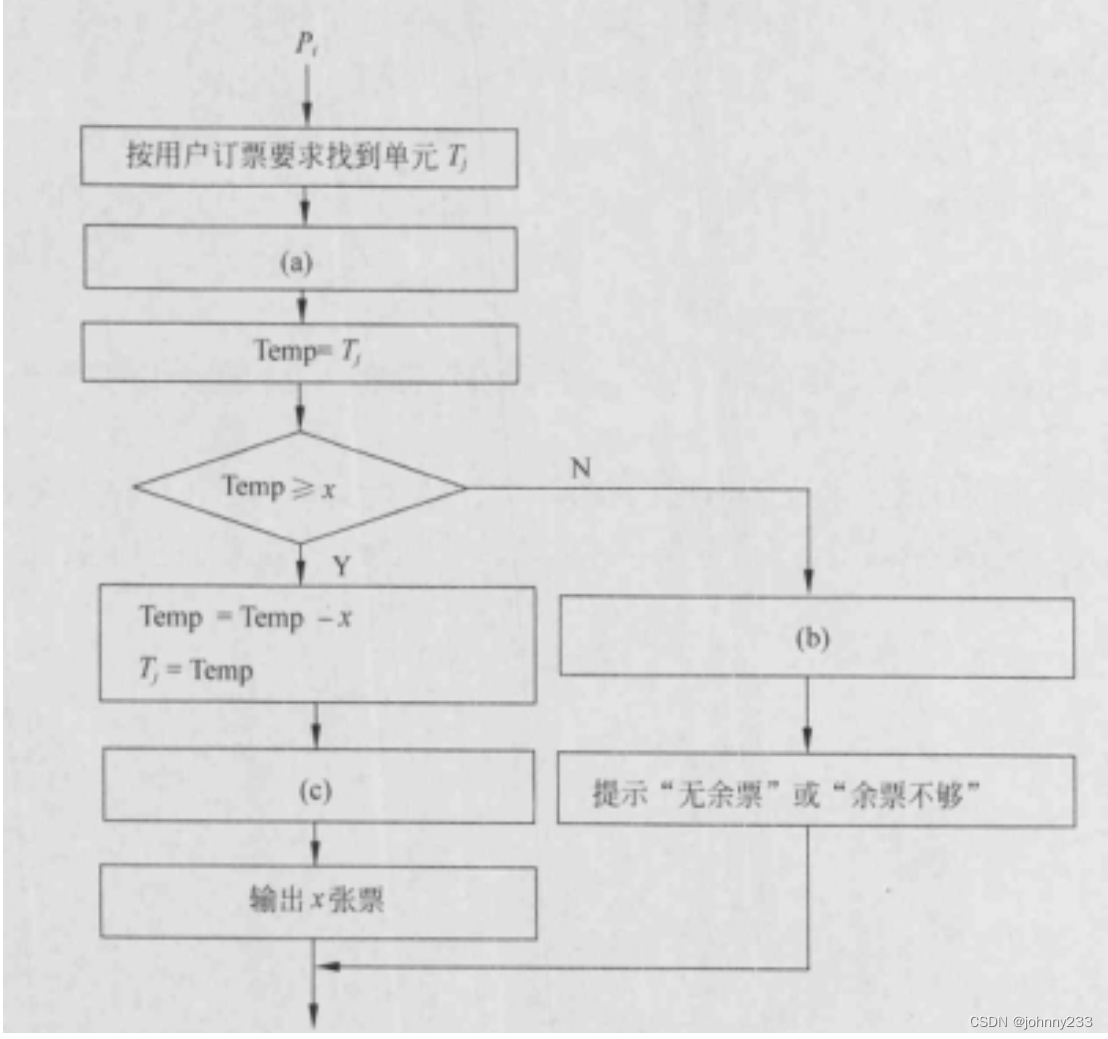 信号量、PV操作及软考高级试题解析