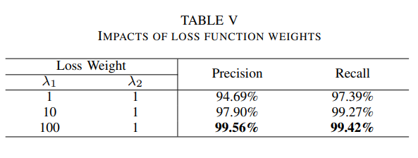 详解停车位检测论文：Attentional Graph Neural Network for Parking-slot Detection