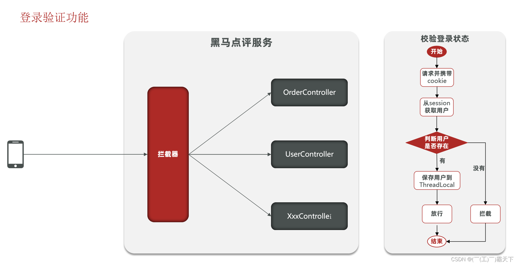 外链图片转存失败,源站可能有防盗链机制,建议将图片保存下来直接上传