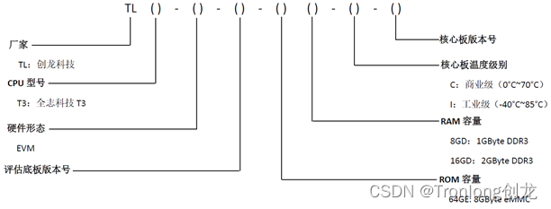 全志科技T3国产工业评估板规格书（四核ARM Cortex-A7，主频1.2GHz）