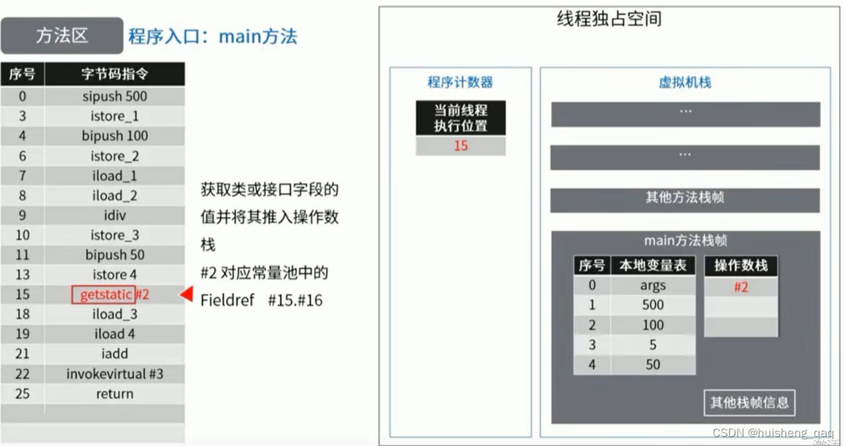 [外链图片转存失败,源站可能有防盗链机制,建议将图片保存下来直接上传(img-pgTqNNY1-1680600889289)(img/1680578804544.png)]