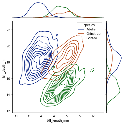 jointplot2_kde_hue