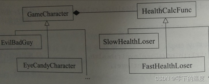 Strategy继承体系