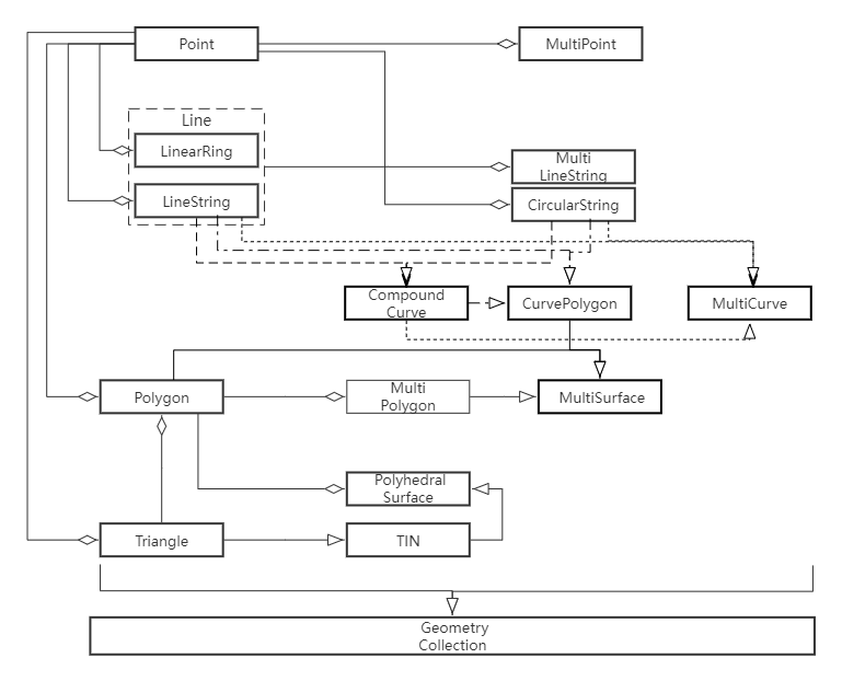 PostGIS的geometry类型及使用方法_postgis geometryCSDN博客