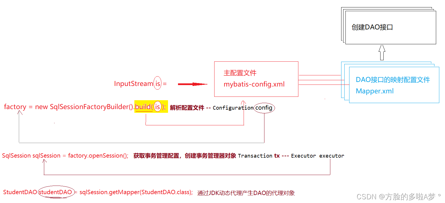 MyBatis教程看这一篇就够啦，简单又全面（IDEA版）
