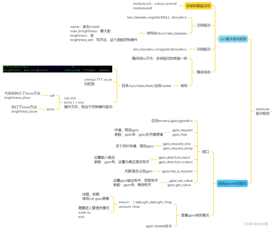 [外链图片转存失败,源站可能有防盗链机制,建议将图片保存下来直接上传(img-CZQknDxb-1681025761682)(C:\\Users\\戴尔\\AppData\\Roaming\\Typora\\typora-user-images\\1680960148948.png)]