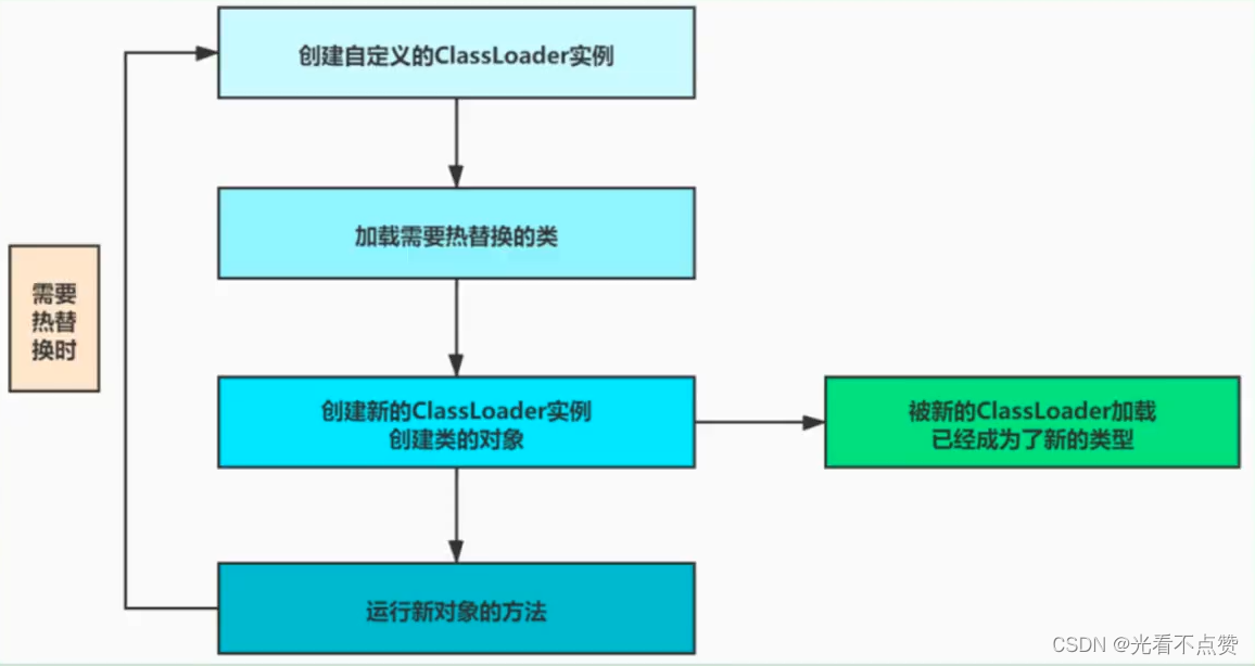 [外链图片转存失败,源站可能有防盗链机制,建议将图片保存下来直接上传(img-kkKjwr6I-1655033835593)(C:\Users\hp\AppData\Roaming\Typora\typora-user-images\image-20210909161814497.png)]